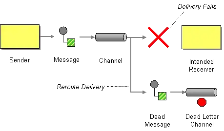 This is what I get when launching code above