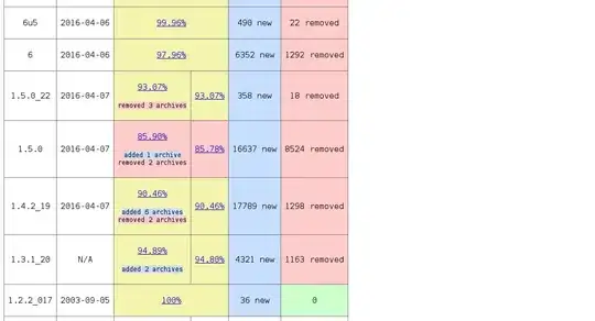 Project Tree from VsCode