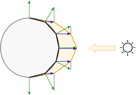 JavaFX SDK for deletion