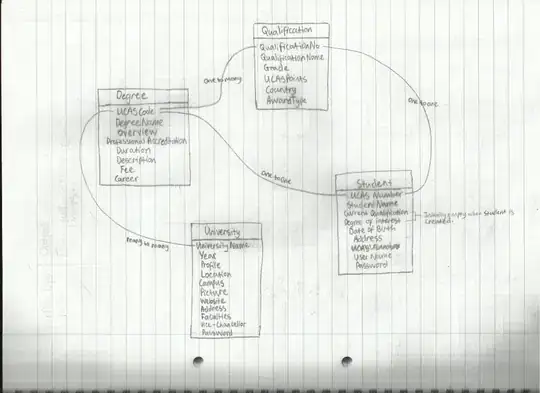 Figure 2: Many-to-many LSTM architecture