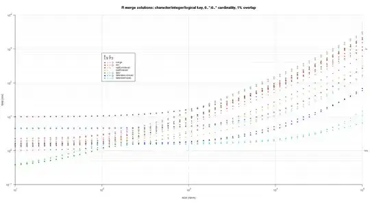 R-merge-benchmark-assorted-key-optional-many-to-many-1