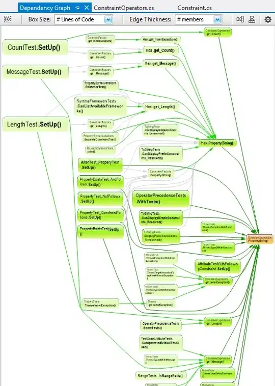 label with good positioning on iPhone 5s