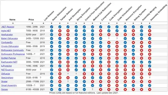 comparison table