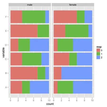 Showcase of console log