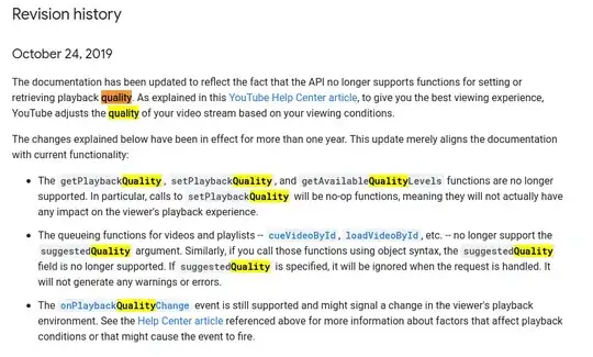 ggplot2 graph without axis lines visible