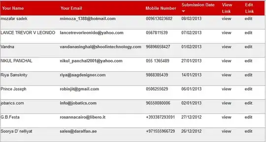 Image with wrong background