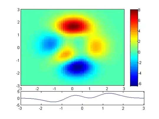 Setting up Authentication in IIS Panel