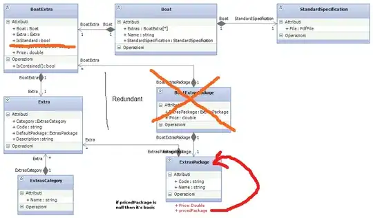 INNER JOIN - Only records which match the condition in both tables