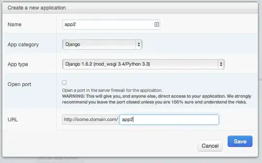 When the child process Q is forked, it shares the exact memory space as the parent process P