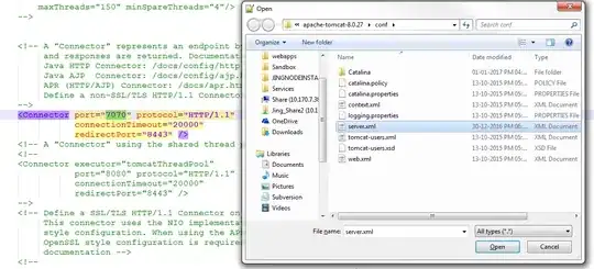 Request authorization data