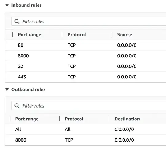 Fittting the curve with Ransac and least squares