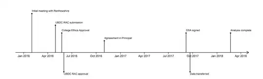 ClassNotFoundException