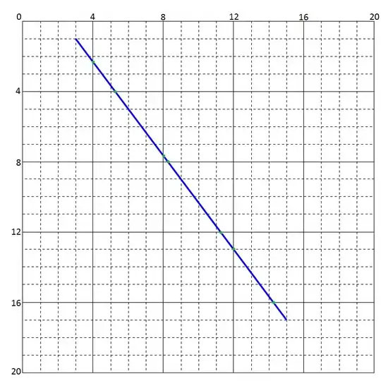 invalidate and restart