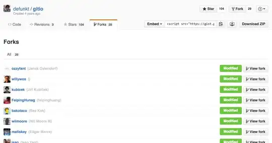 Gist forks -- https://help.github.com/assets/images/help/gist/gist_forks.png