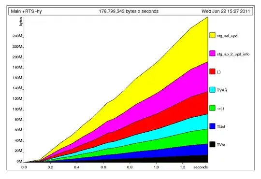 Html Screen of browser when i click on button