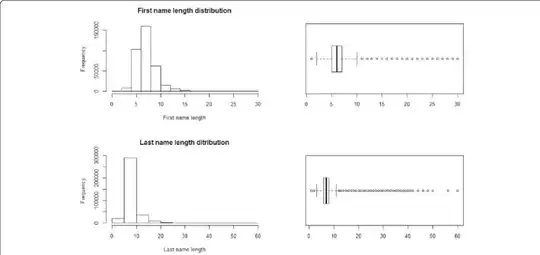Same results for Gradient Descent and Closed Form Solution