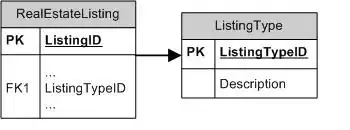 Client server relationship