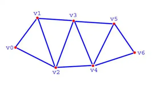 Three images in a row