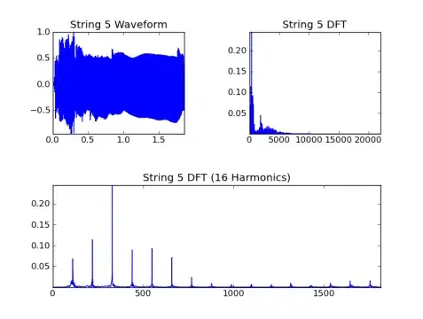 Executions time in seconds