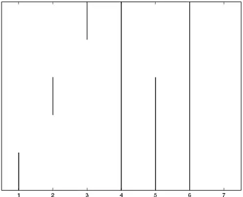 Regular Expression Extractor