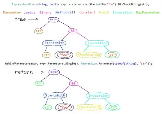 A part of my project