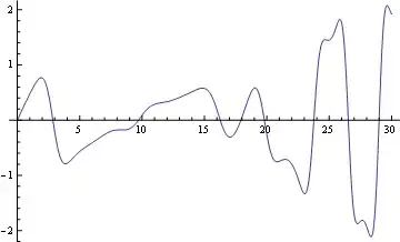 IdentityHostingStartup File View