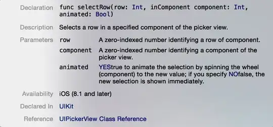 Successful bar chart with different colored bars