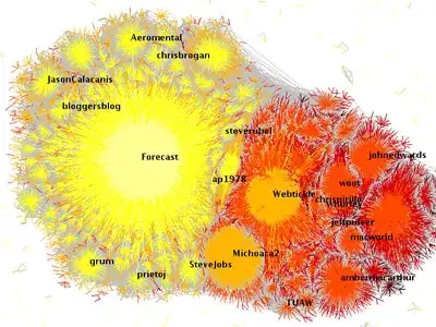 cleaned peptides, truncated to 5 characters