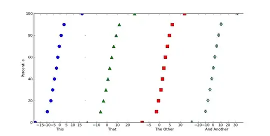Visual Studio 2013 caught the error