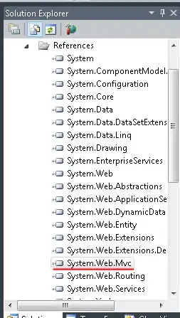 Histogram with gauss distribution (bad fit)