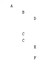 Fig.5 Best consistency on RHS with LHS fit in
