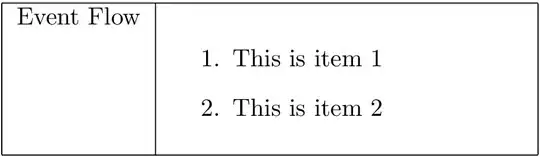 Scatter Plot divided into sections