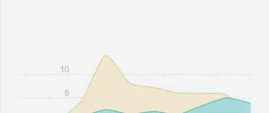 Colorbar for multiple axis using cax