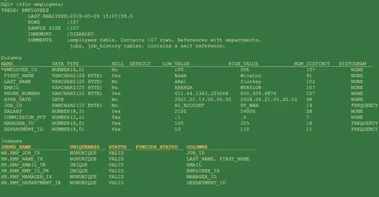 output when calling the function