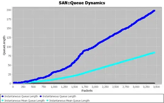 Scrollbar being cut off.