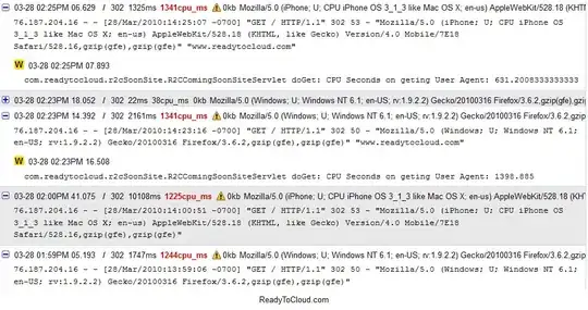 this plot with days and months