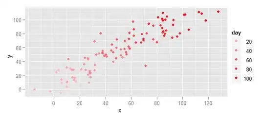 A problem occurred attempting to delete row n. The DELETE statement conflicted with the REFERENCE constraint foreign key.
