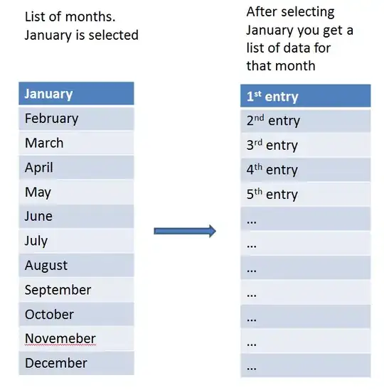 modify grants for a schema