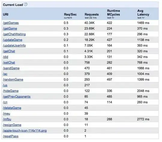 Example of the firebase.json with site highlighted