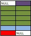 .gitingnore and git status