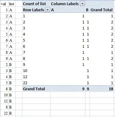 Casting Unit[] manually