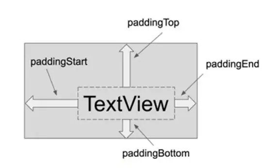 Request through Chrome