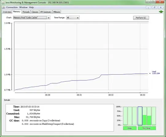 codecache increasing