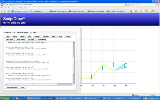 Same code, same operation