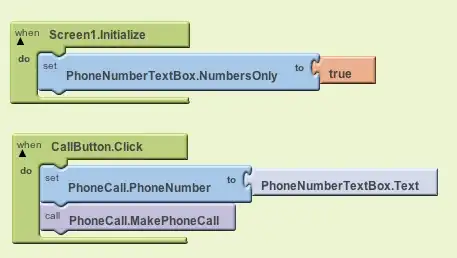 Simple representation of the graph
