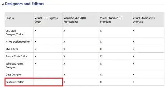 Only identifying relationships