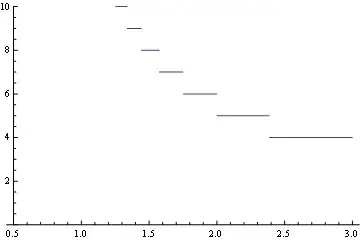 Instruments showing CPU usage