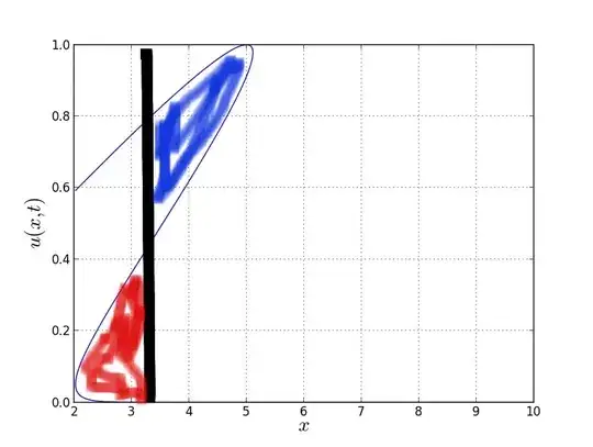 Y axis is in microseconds