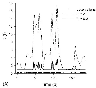 Acumulator in a FOR loop