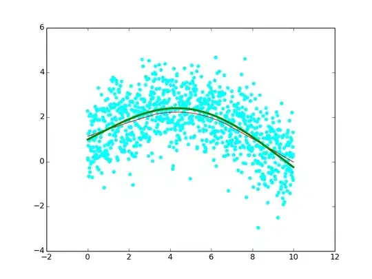 example lowess output